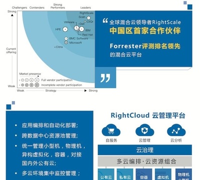 云星數(shù)據(jù)成為RightScale授權(quán)的中國首家合作伙伴