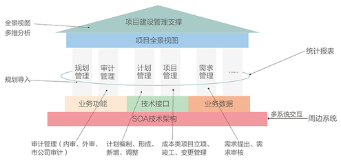 項目管理