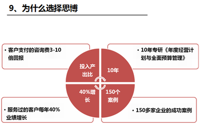 企業(yè)管理咨詢|年度經(jīng)營計劃與全面預(yù)算管理|管理系統(tǒng)-思博集團