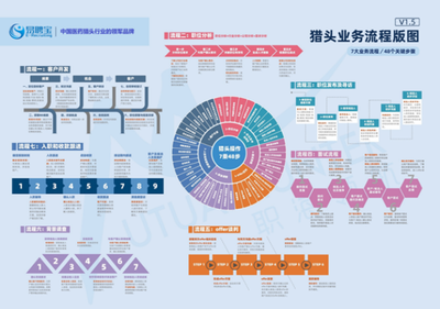 蘇州易聘寶企業(yè)管理咨詢有限公司
