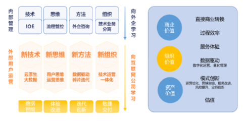 加速行業(yè)化產(chǎn)品布局,數(shù)字化服務(wù)商WakeData獲2500萬美元B+輪融資