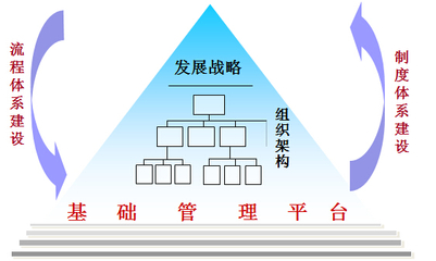 中天華溥-企業(yè)管理咨詢(xún)公司,戰(zhàn)略咨詢(xún)公司-管理咨詢(xún)行業(yè)領(lǐng)先品牌
