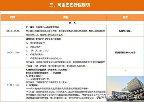 讓天下沒(méi)有難做的生意 ,第一次參觀(guān)阿里巴巴園區(qū)感受分享