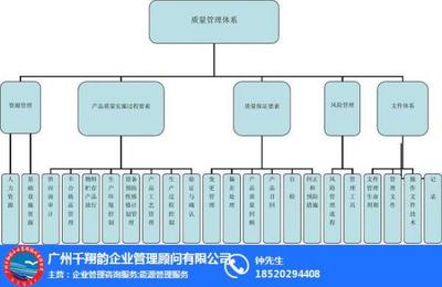 質(zhì)量管理體系咨詢(xún)_千翔韻88_質(zhì)量管理體系