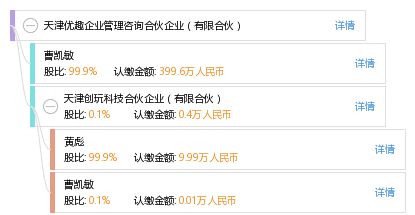 天津優(yōu)趣企業(yè)管理咨詢(xún)合伙企業(yè) 有限合伙