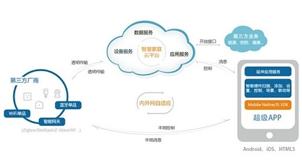 沈陽(yáng)M2M云端監(jiān)測(cè)平臺(tái),設(shè)備管理,精益生產(chǎn),咨詢(xún)規(guī)劃,智能工廠(chǎng)