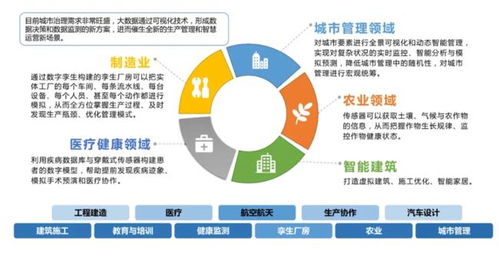 元宇宙 企業(yè)數(shù)字化轉(zhuǎn)型中的數(shù)字孿生
