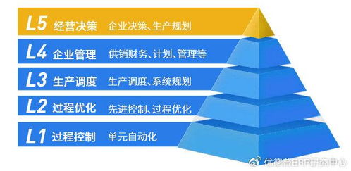 軸承企業(yè)如何利用udp整體信息化解決方案打造智慧數(shù)字工廠