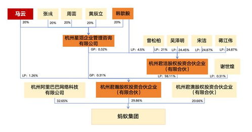 螞蟻集團(tuán)的最新股權(quán)架構(gòu)
