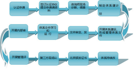 ISO9001質(zhì)量管理體系認(rèn)證咨詢