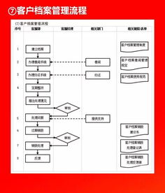 企業(yè)10大管理流程工具箱,簡直太全面了