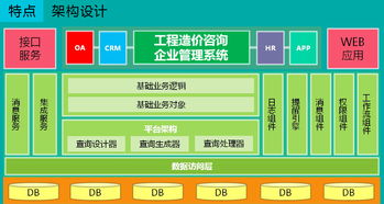 ieccms隨需而變 滿足造價(jià)咨詢企業(yè)不斷發(fā)展變化的管理需