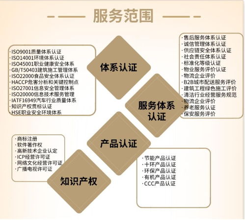 成都大邑縣誠信體系認(rèn)證怎么收費(fèi)