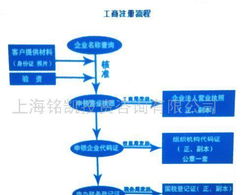 上海銘凱投資咨詢