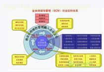 【東莞ISO22301風險管理評估培訓】價格,廠家,圖片,供應商,管理咨詢,東莞市鍵鋒企業(yè)管理咨詢 - 產品庫 - 阿土伯交易網