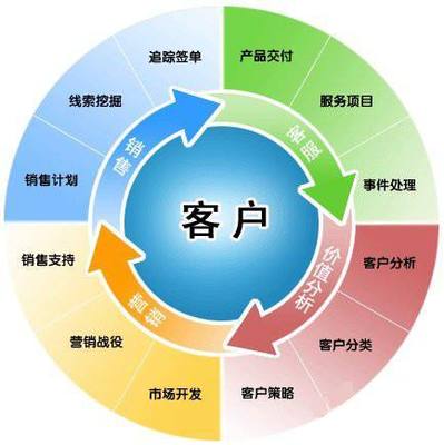 阿里巴巴項目型銷售團隊管理痛點與解決方案--創(chuàng)贏智業(yè)