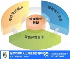 企業(yè)管理咨詢學(xué)習(xí)_海港區(qū)企業(yè)管理咨詢_墨哲人力