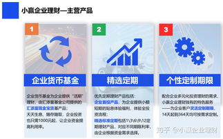 小贏(yíng)企業(yè)理財(cái)靠譜嗎