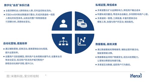 以人為本,時(shí)尚品牌數(shù)字化轉(zhuǎn)型兩端發(fā)力