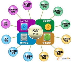 離散制造業(yè)mes erp應(yīng)用的解決之道