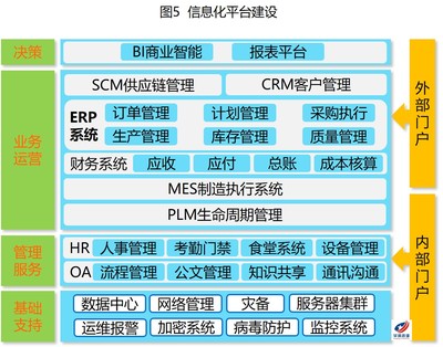 管理咨詢(xún)