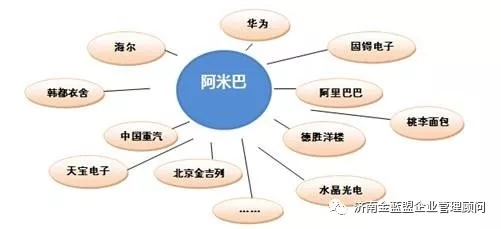 阿米巴不是一種管理工具,而是一種經(jīng)營(yíng)方式|濟(jì)南企業(yè)管理咨詢落地|