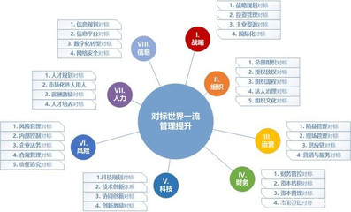 對(duì)標(biāo)管理提升的基本原則有哪些?