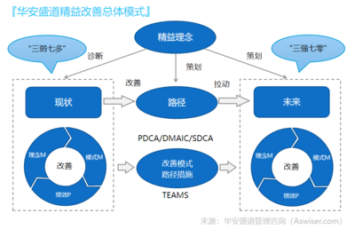 精益管理網(wǎng)-管理咨詢