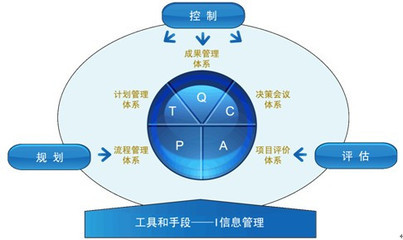 [蘭德咨詢]計(jì)劃預(yù)算編制季 五個(gè)要點(diǎn)要牢記 - 中國(guó)房地產(chǎn)研究會(huì)_中國(guó)房地產(chǎn)業(yè)協(xié)會(huì)官方網(wǎng)站_中房網(wǎng)