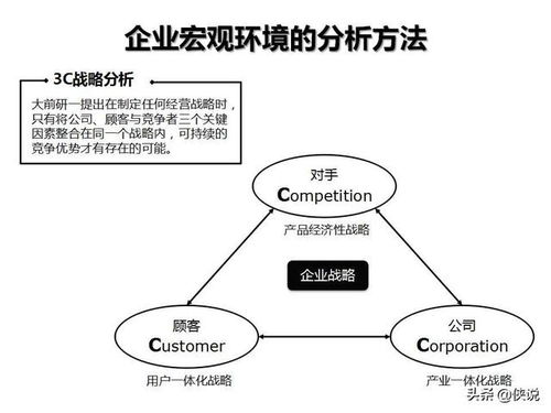企業(yè)管理咨詢工具圖解示例