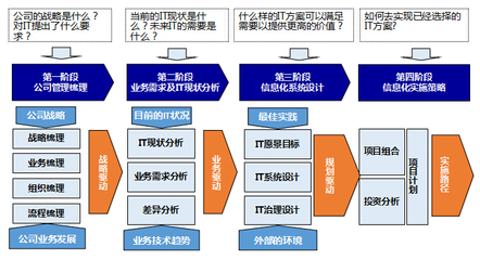 管理咨詢