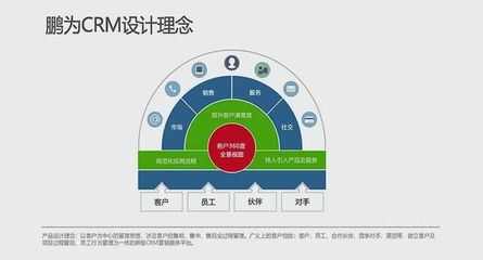 CRM:客戶體驗(yàn)如何推動數(shù)字化轉(zhuǎn)型
