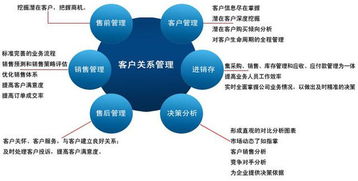 企業(yè)管理系統(tǒng)大掃盲 11大常見企業(yè)管理軟件