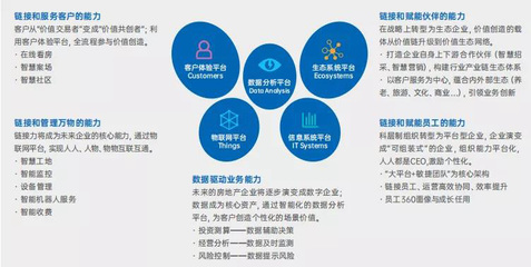 金蝶聯(lián)合克而瑞發(fā)布地產產業(yè)數(shù)字化轉型白皮書:數(shù)字破局 洞見未來 賦能地產EBC