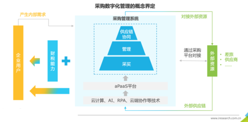 企業(yè)采購數(shù)字化到底是什么?有哪些趨勢與優(yōu)缺點?