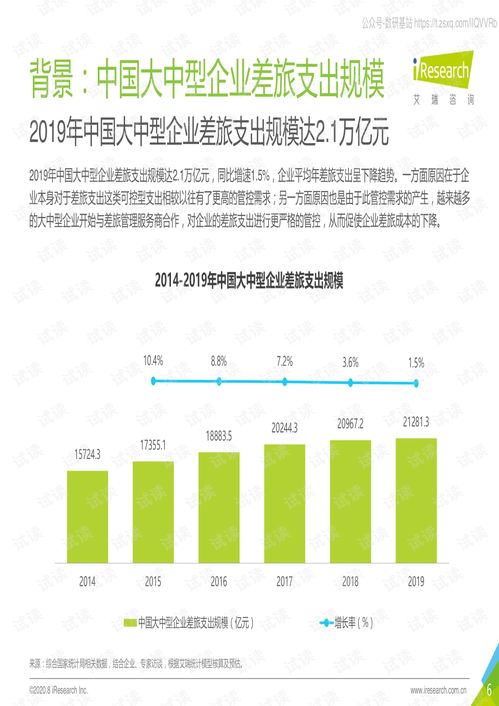 艾瑞咨詢 企業(yè)差旅采購及管理行業(yè) 2020年中國大中型企業(yè)差旅采購及管理白皮書精品報告2020.pdf