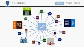 藍白企業(yè)管理咨詢公司介紹ppt課件下載 ppt寶藏