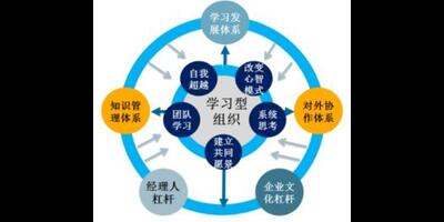 時(shí)間管理方法 提高工作效率 執(zhí)行力等個(gè)人提升專題 經(jīng)理人網(wǎng)