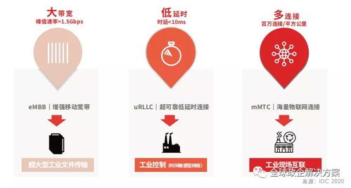 工賦開發(fā)者社區(qū) 華為工業(yè)互聯(lián)網(wǎng)白皮書 工業(yè)知識與ict技術(shù)深入融合