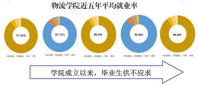 專業(yè)介紹