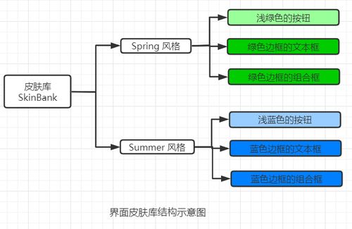 設(shè)計(jì)模式 抽象工廠模式