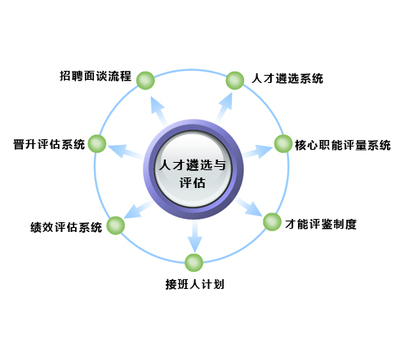 蘇州多佰仕企業(yè)管理咨詢