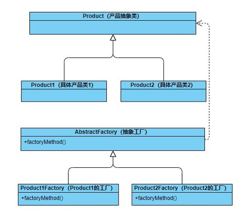 spring中的設(shè)計(jì)模式 工廠方法模式