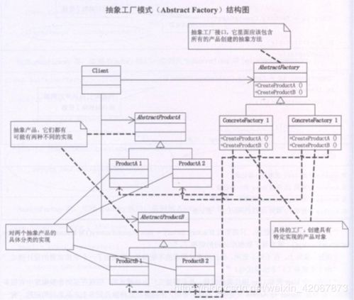 抽象工廠模式 創(chuàng)建型模式