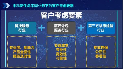 專業(yè)品牌咨詢公司行舟品牌方法論 用3c定位模型確立高專業(yè)度品牌定位